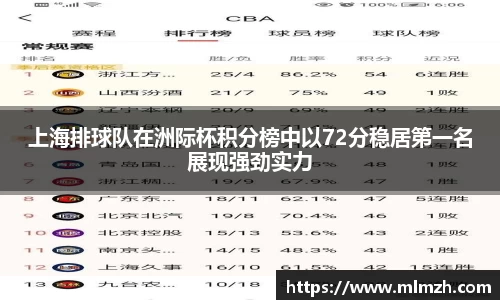 上海排球队在洲际杯积分榜中以72分稳居第一名展现强劲实力